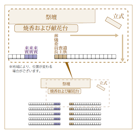 式典会場図（例）